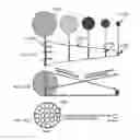 Fig. 174 - Systems, methods, and devices including modular, fixed and transportable structures incorporating solar and wind generation technologies for production of electricity