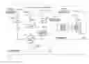 Fig. 01 - Instantaneous Communications Systems