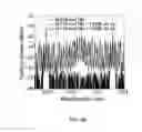 Fig. 09 - Stabilized microwave-frequency source