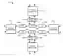 Fig. 01 - Free space optical communications network with multiplexed bent pipe channels