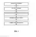 Fig. 06 - Methods and apparatus for orbital angular momentum (OAM) system