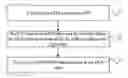 Fig. 01 - Information transmission method and device