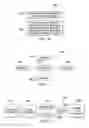 Fig. 11 - Multipoint Radio Link Control (RLC) Coordinator for Loosely Coordinated Multipoint Communications