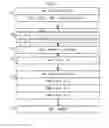 Fig. 04 - Method for allocating resources and system implementing said method