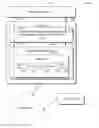 Fig. 01 - Digital Identity Management