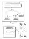 Fig. 02 - Digital Identity Management