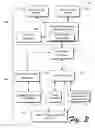 Fig. 04 - Digital Identity Management