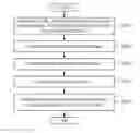 Fig. 01 - Signal multiplexing device and signal multiplexing method using layered division multiplexing