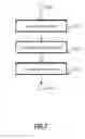 Fig. 08 - Management of events and moving objects