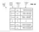 Fig. 07 - Software service discovery and service evolution management