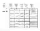 Fig. 08 - Software service discovery and service evolution management