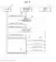 Fig. 08 - Implementing an E-LAN between multi-nodes utilizing a transport network controller
