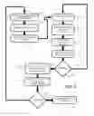 Fig. 04 - Optimizing application availability