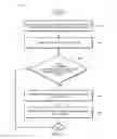 Fig. 09 - Transaction identification in a network environment