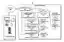 Fig. 01 - Automatically generating service documentation based on actual usage
