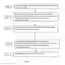 Fig. 04 - Method and system for optimizing a communication network feature prior to implementing a new service