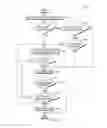 Fig. 04 - Managing network sockets