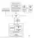 Fig. 01 - Application network usage management