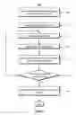 Fig. 04 - Parallelized network traffic flow availability simulation using stochastic process and traffic engineering algorithms