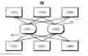 Fig. 01 - Network stochastic cross-layer optimization for meeting traffic flow availability target at minimum cost