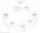 Fig. 01 - Mechanism and framework for finding optimal multicast tree roots without the knowledge of traffic sources and receivers for fabricpath and TRILL