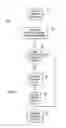 Fig. 10 - Service bitmask-based service application in service function chaining