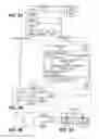 Fig. 10 - CCN name chaining