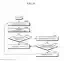 Fig. 10 - SOFTWARE ROUTER AND METHODS FOR LOOKING UP ROUTING TABLE AND FOR UPDATING ROUTING ENTRY OF THE SOFTWARE ROUTER