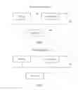 Fig. 05 - Network resource processing apparatus, method, and system