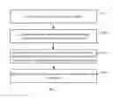 Fig. 03 - Method and device for computing resource scheduling