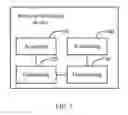 Fig. 06 - Method and device for computing resource scheduling
