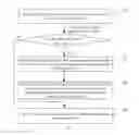 Fig. 03 - Data flow statistics collection method, system, and apparatus