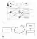 Fig. 02 - Social media system and method based on category classification of message and combination of category affinity and personal affinity of users