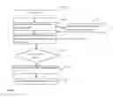 Fig. 05 - Social media system and method based on category classification of message and combination of category affinity and personal affinity of users