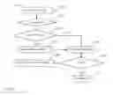 Fig. 11 - Social media system and method based on category classification of message and combination of category affinity and personal affinity of users
