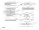 Fig. 14 - Social media system and method based on category classification of message and combination of category affinity and personal affinity of users
