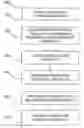 Fig. 01 - Control of messages in publish/subscribe system