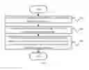 Fig. 04 - Method for Information Transmitting/Receiving and Terminal Therefor