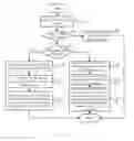 Fig. 05 - Method for Information Transmitting/Receiving and Terminal Therefor