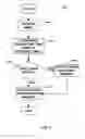 Fig. 04 - Method and device for prioritizing messages based on originating time zone