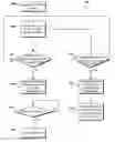 Fig. 01 - Preventing a user from missing unread documents