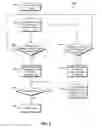 Fig. 03 - PREVENTING A USER FROM MISSING UNREAD DOCUMENTS