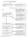 Fig. 10 - SOCIAL NETWORK COMMUNICATION AND INFORMATION MANAGEMENT SYSTEM