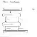 Fig. 17 - SOCIAL NETWORK COMMUNICATION AND INFORMATION MANAGEMENT SYSTEM