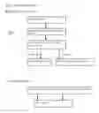Fig. 20 - SOCIAL NETWORK COMMUNICATION AND INFORMATION MANAGEMENT SYSTEM