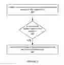 Fig. 04 - Location aware sticky notes