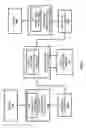 Fig. 07 - Integration of devices through a social networking platform