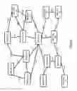 Fig. 14 - Integration of devices through a social networking platform
