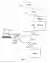 Fig. 02 - Extending DNSSEC trust chains to objects outside the DNS