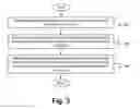 Fig. 04 - System and associated software for providing advanced data protections in a defense-in-depth system by integrating multi-factor authentication with cryptographic offloading